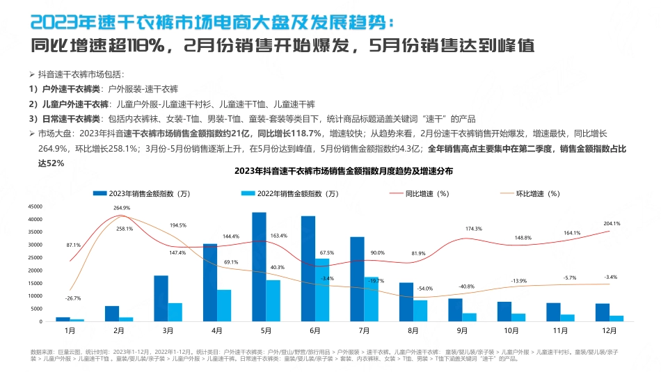 抖音2024速干衣裤行业趋势洞察报告_第4页