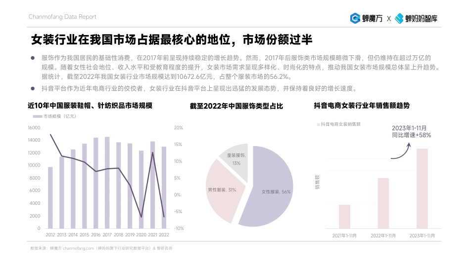 抖音电商2023年女装年度分析报告_第5页