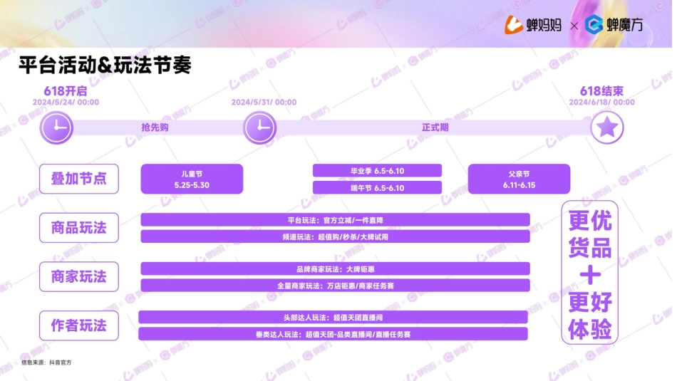 抖音电商2024年618好物节前瞻报告_第5页