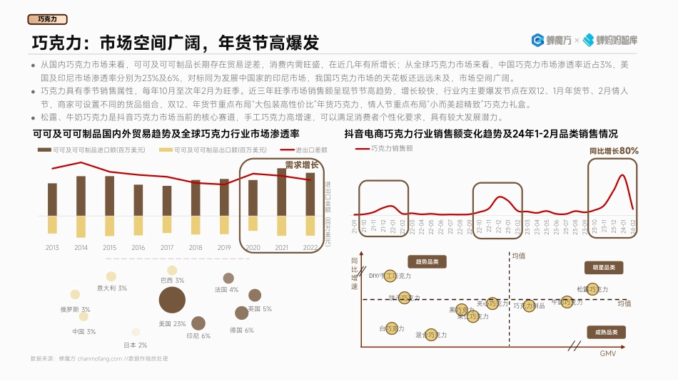 抖音电商2024年高潜行业预测_第5页