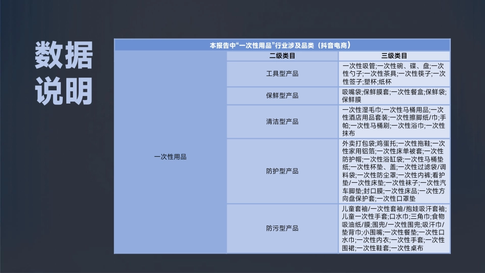 抖音电商一次性用品消费趋势报告-次抛生活图鉴2024_第4页