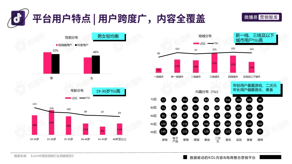 抖音平台营销投放趋势报告_第5页