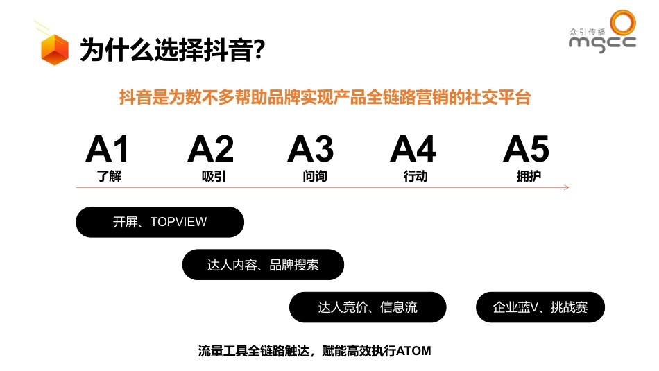 抖音种草ATOM方法论-品牌社交效果增长模型_第3页