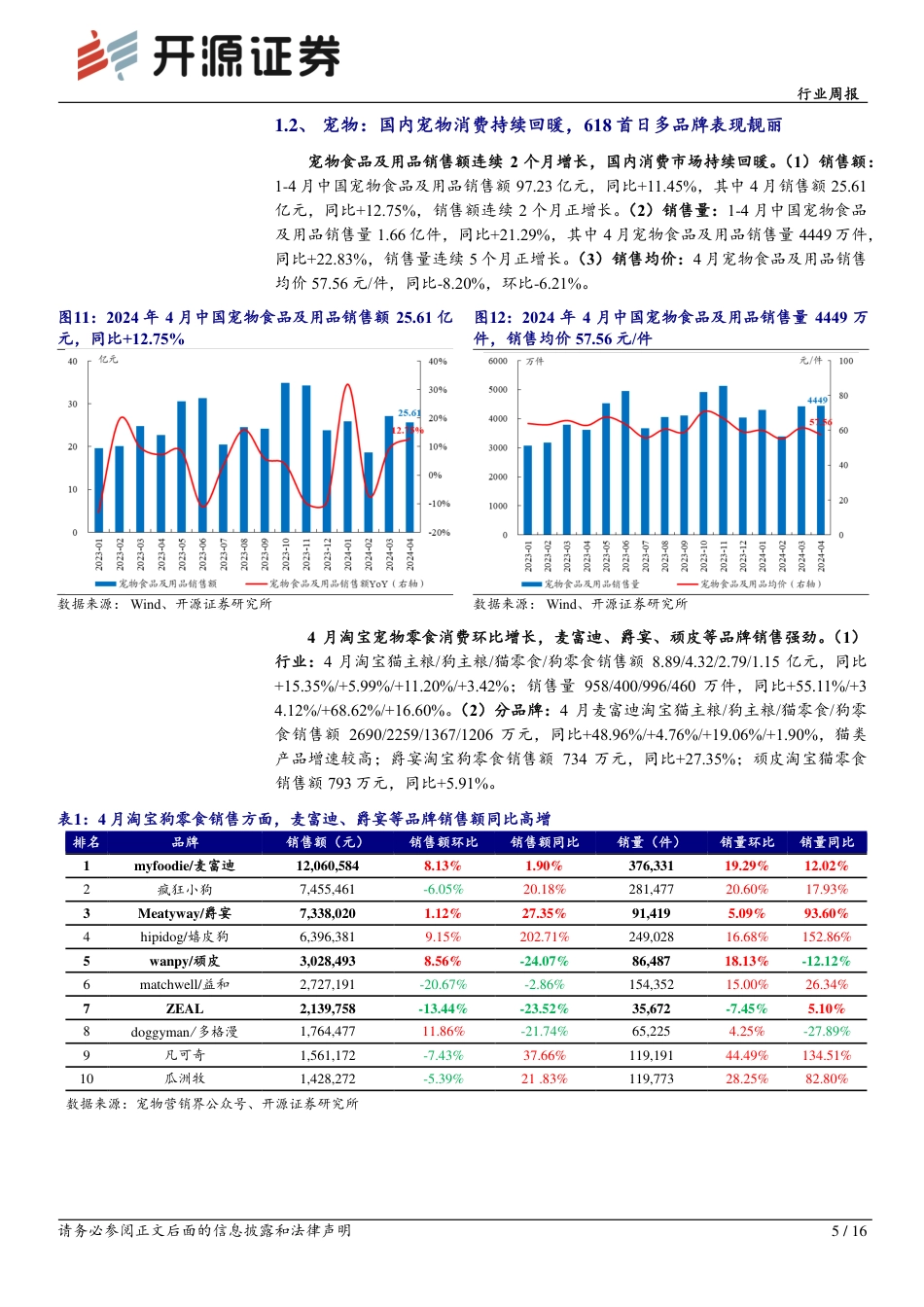 二育加速入场驱动猪价快速上行，国内宠物消费持续回暖_第5页