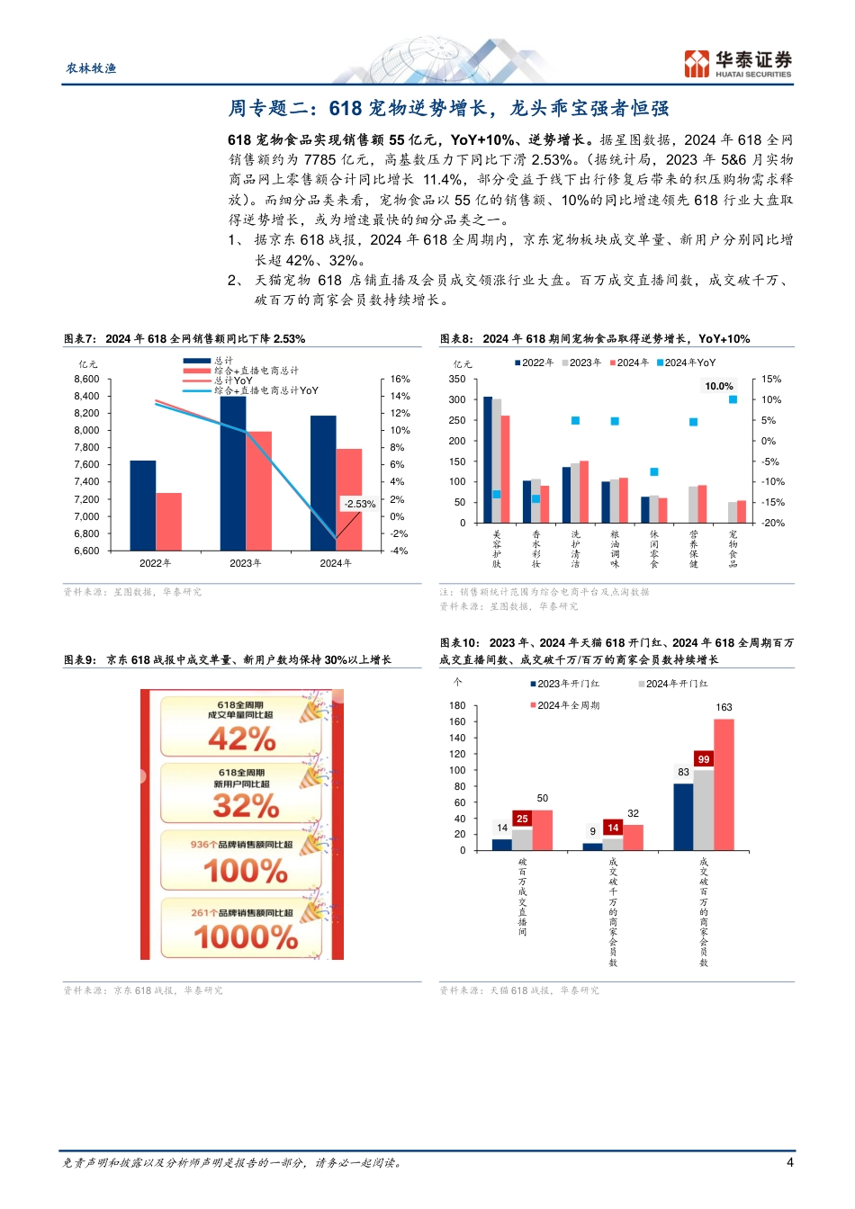 反倾销调查欧盟猪肉，618宠物逆增长_第4页