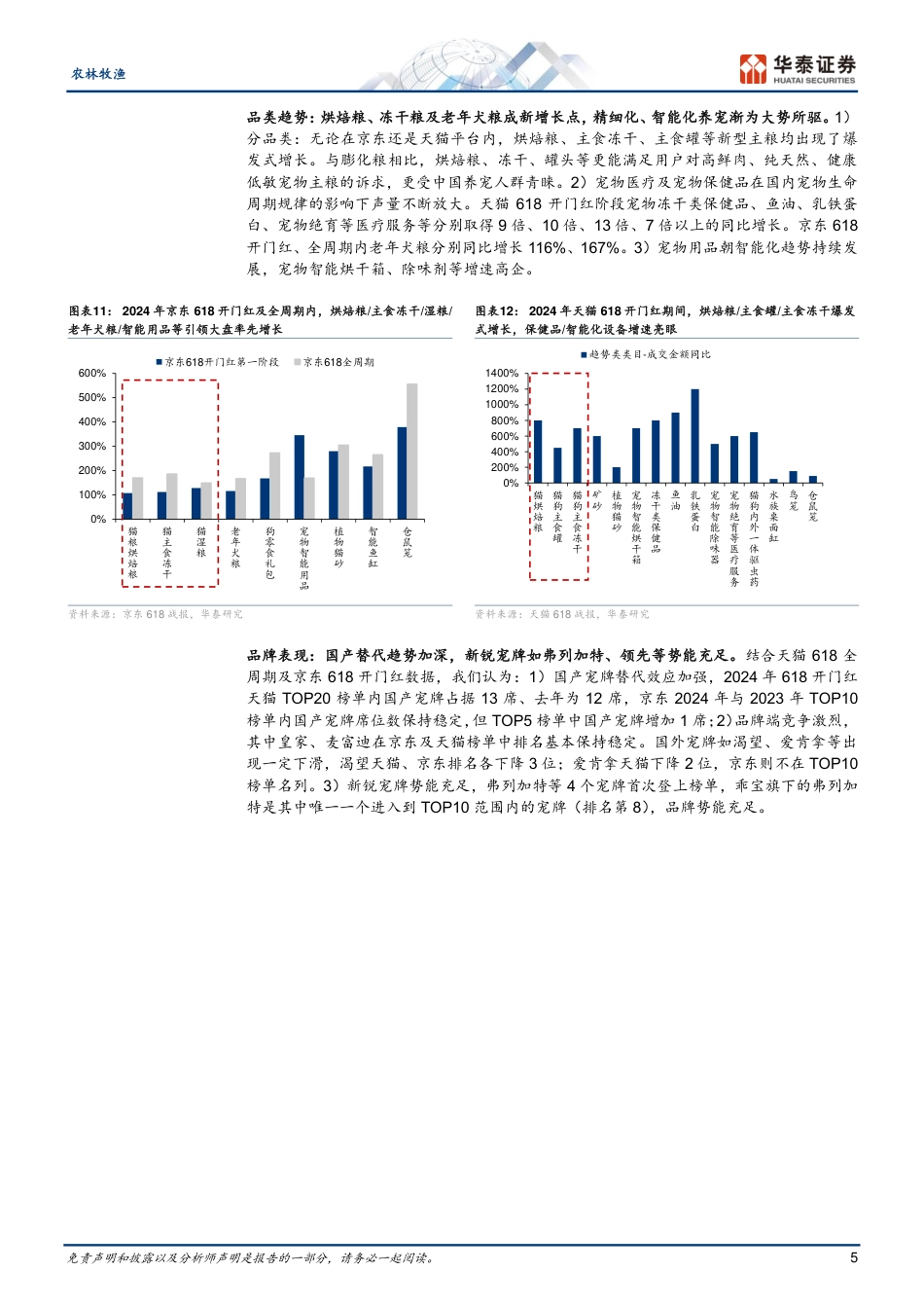 反倾销调查欧盟猪肉，618宠物逆增长_第5页