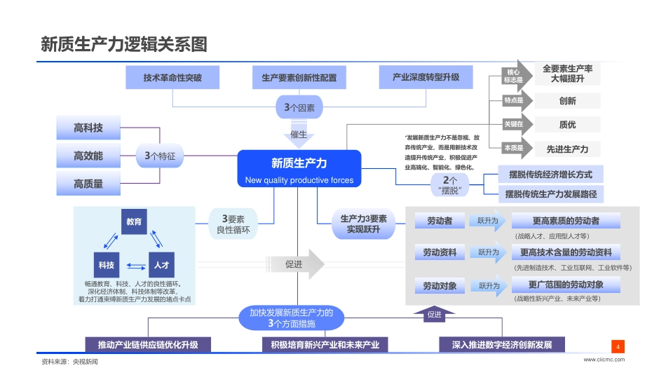 高科技：“人工智能+”算力迭代，新智提升-2024年高科技行业薪酬调研启动会_第4页