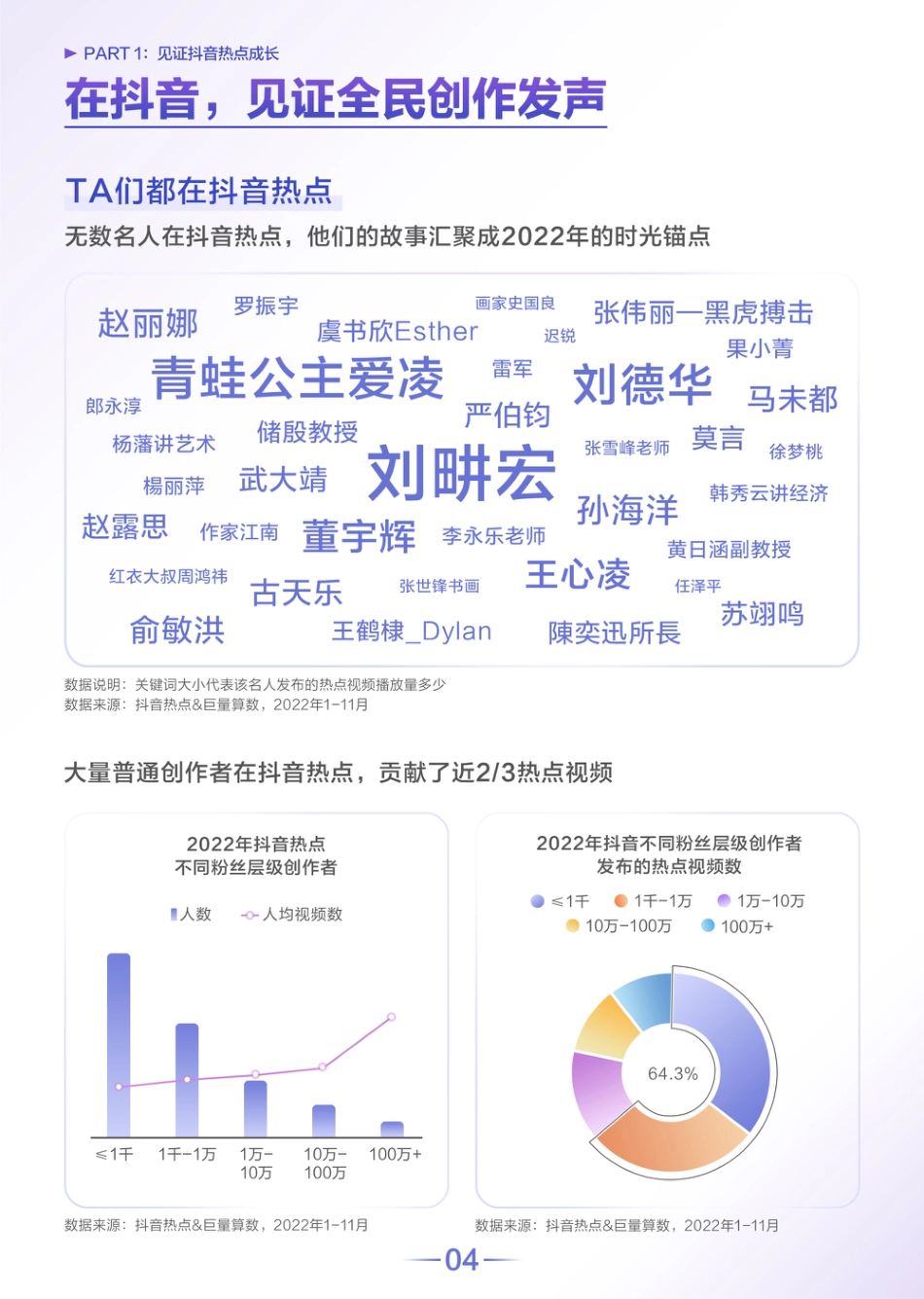 共度温暖岁末-2022抖音热点数据报告_第5页