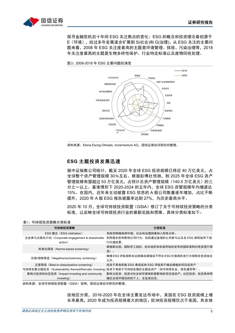 国泰MSCI中国A股ESG通用ETF投资价值分析：国际视角下的A股市场ESG主题投资_第5页