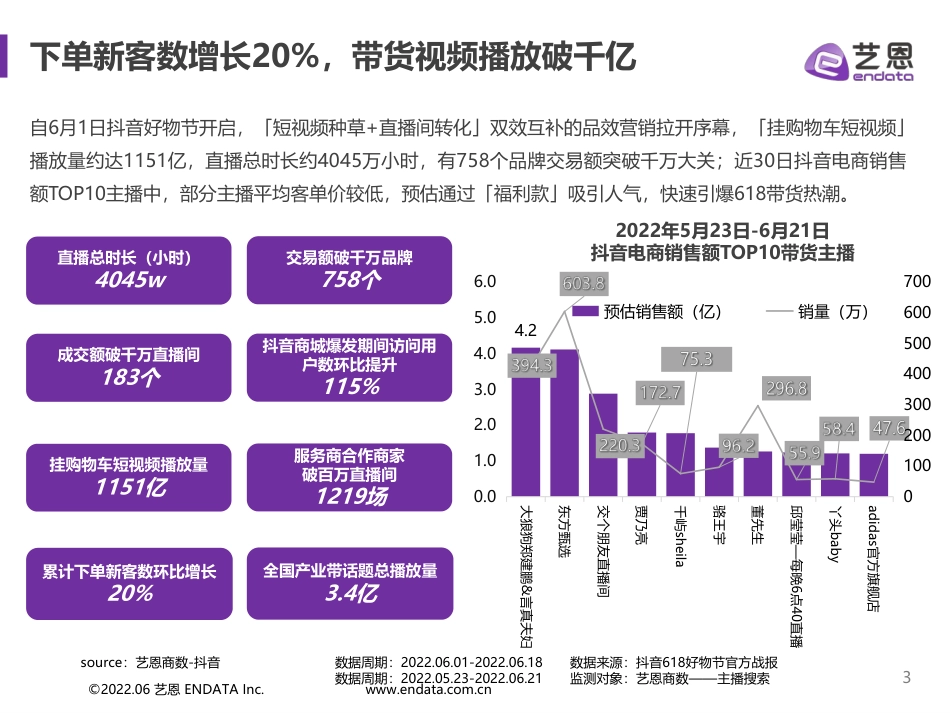 决战618抖音电商节点整合营销报告_第3页