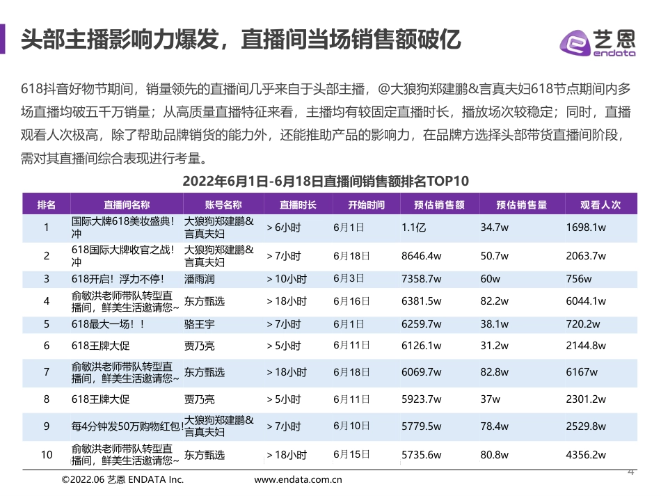 决战618抖音电商节点整合营销报告_第4页