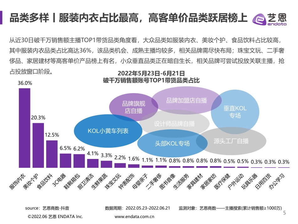 决战618抖音电商节点整合营销报告_第5页