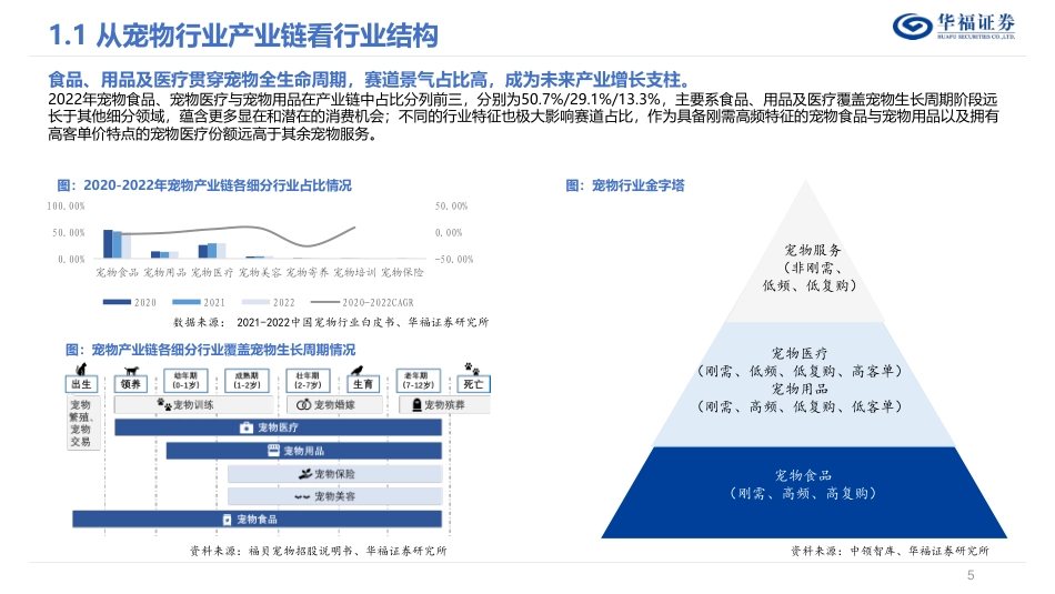 农林牧渔行业从宠物食用医细分领域看优质标的：宠物赛道长坡厚雪，龙头涌现还看今朝_第5页