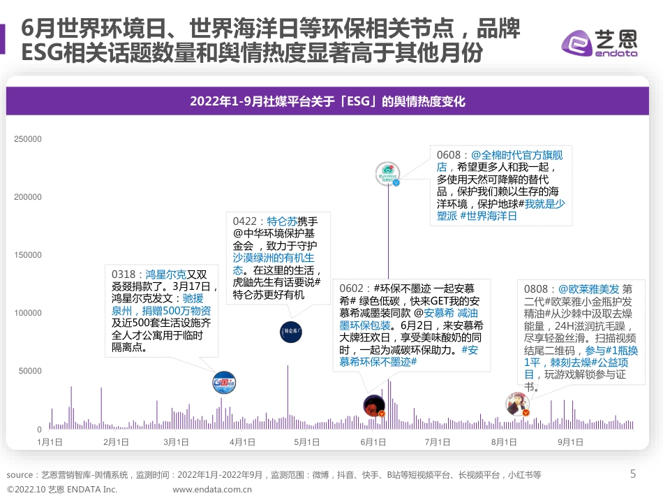 品牌ESG营销趋势洞察_第5页