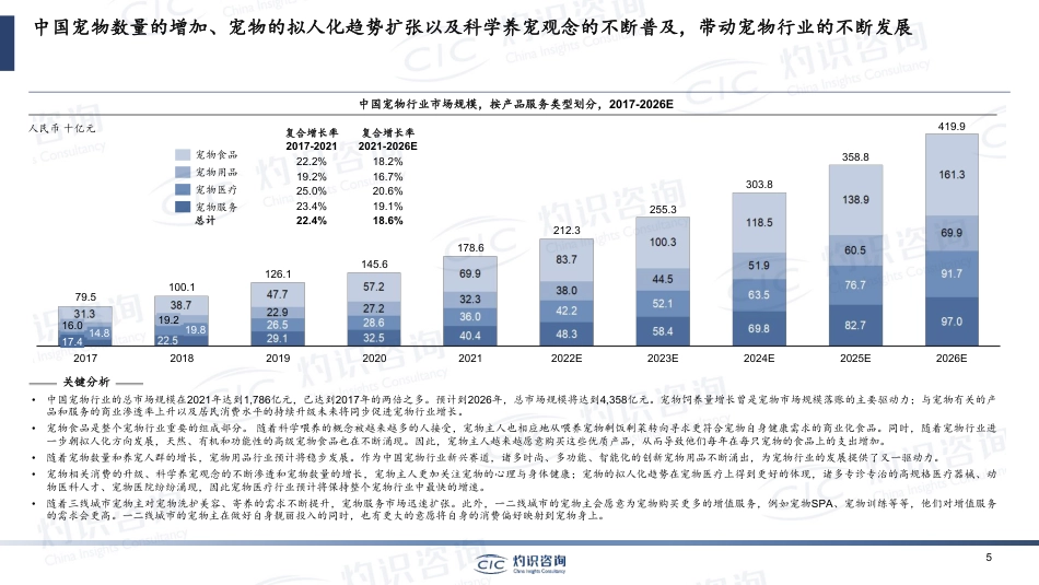 中国宠物行业蓝皮书_第5页