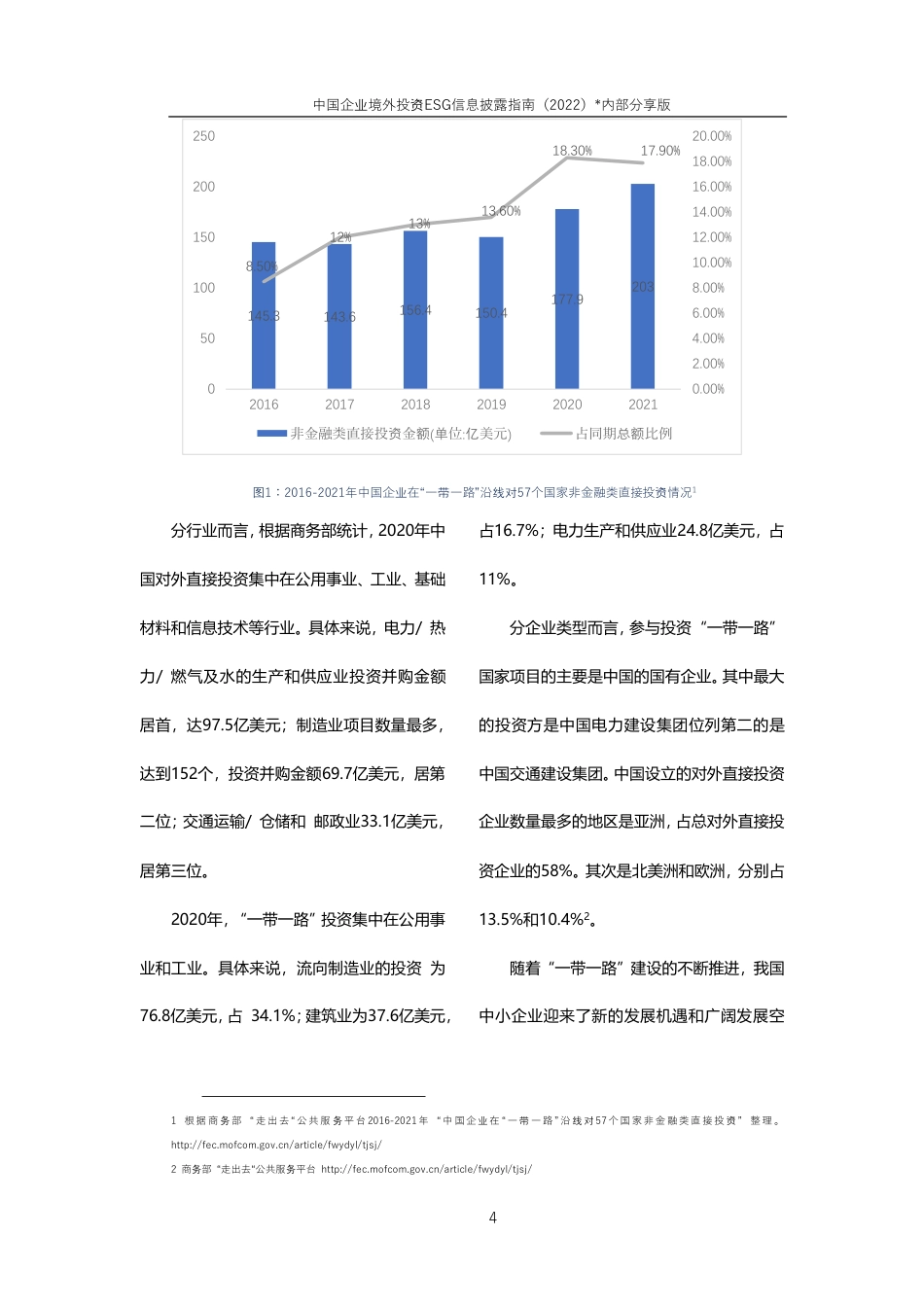 中国企业境外投资ESG信息披露指南（2022）_第5页