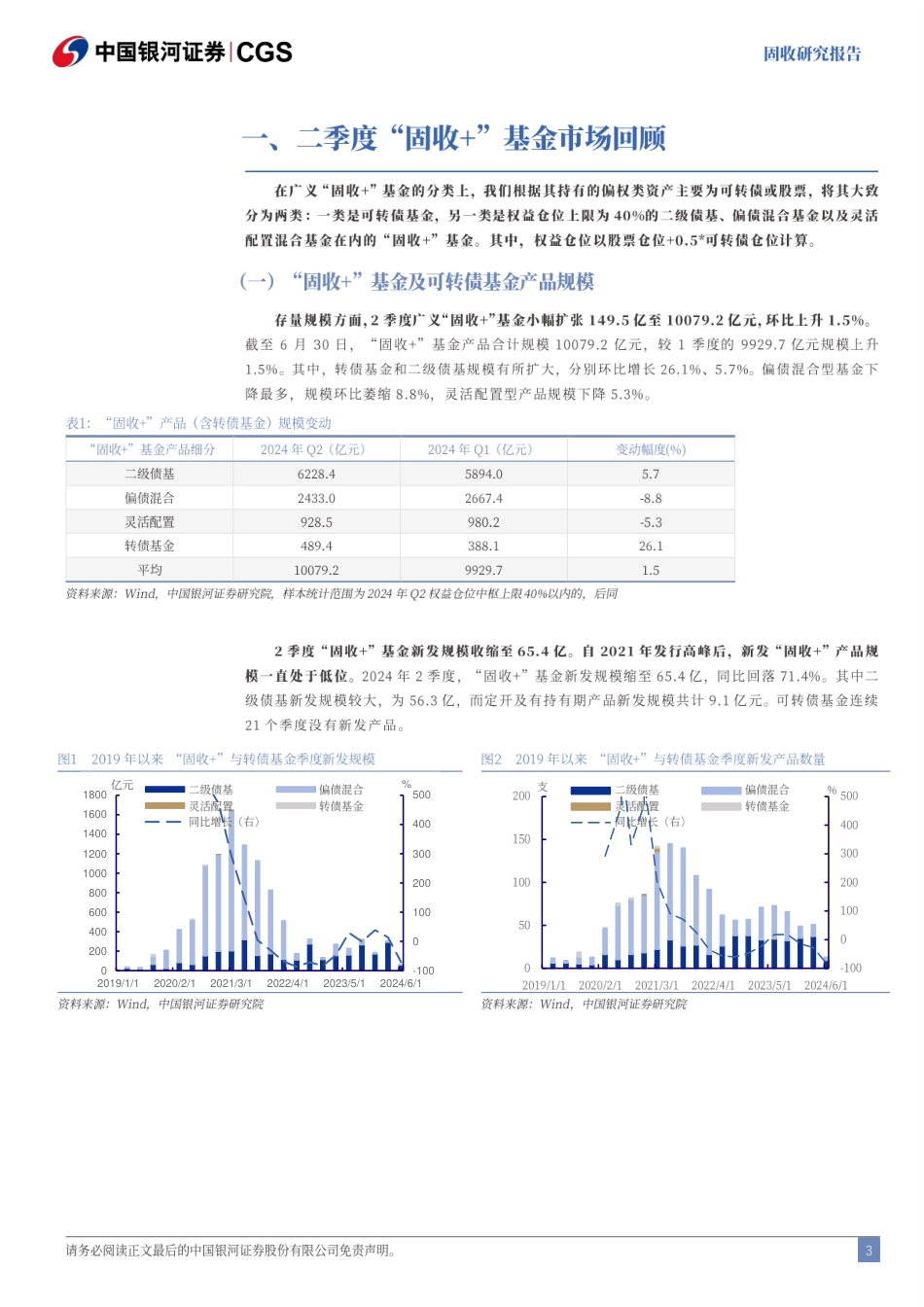 “固收%2b”基金二季报持仓分析：“固收%2b”基金规模增长转正，低波、中低价风格占优-240728-银河证券-22页_第3页