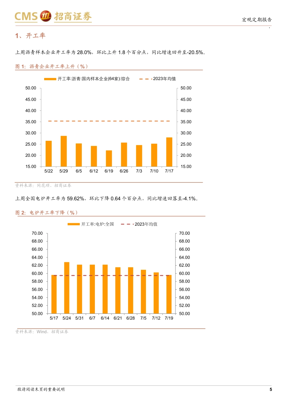 显微镜下的中国经济(2024年第26期)：短期政策环境有望进一步趋于友好-240722-招商证券-38页_第5页