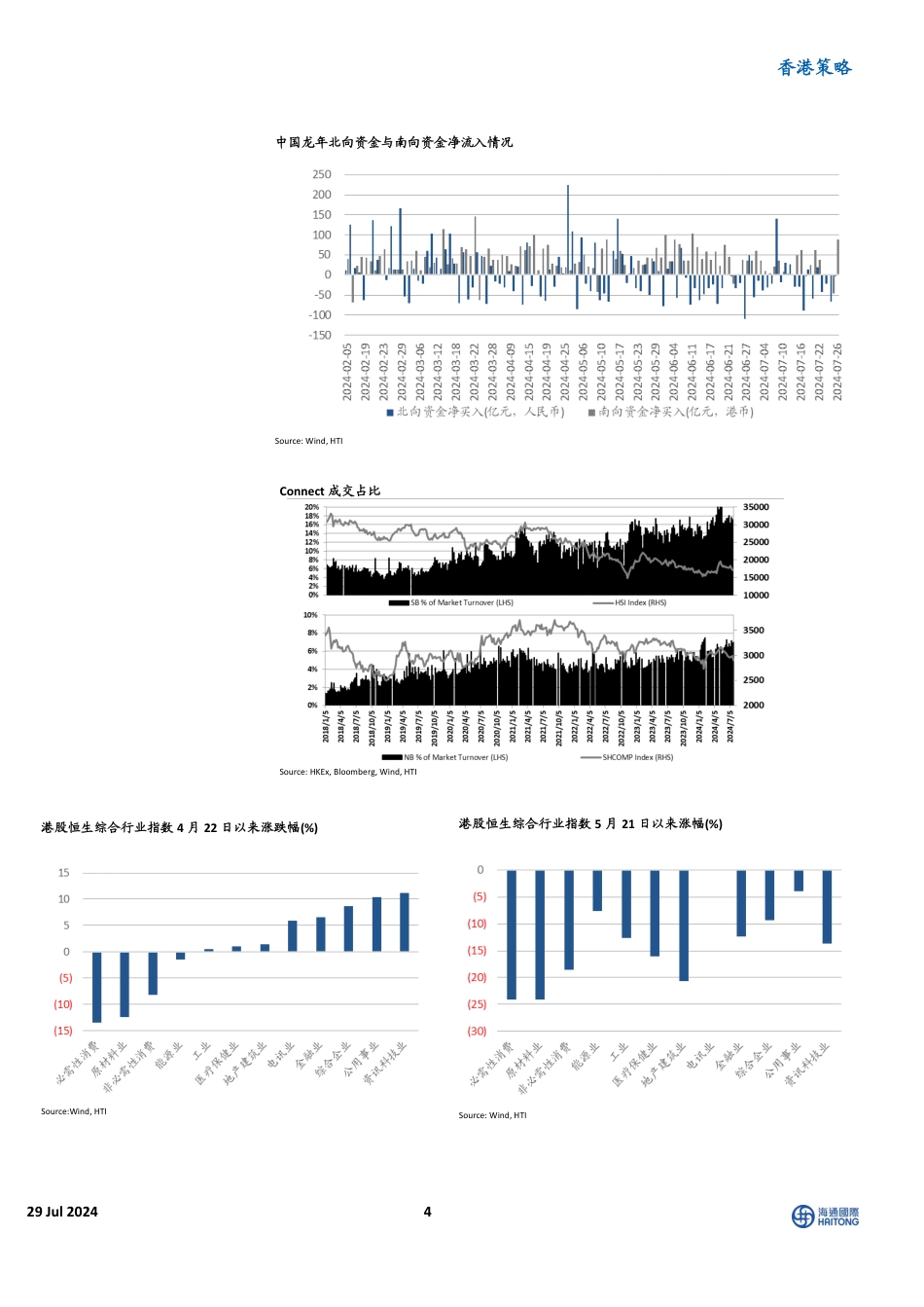 香港策略：风格开始切换，底部震荡中逢低布局新质生产力-240729-海通国际-15页_第4页