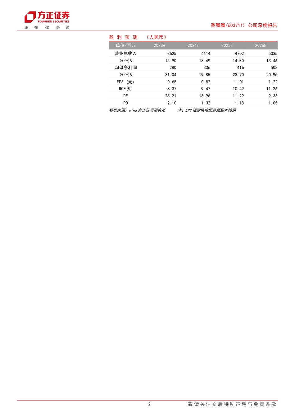 香飘飘(603711)公司深度报告：稳冲泡拓即饮，路远行则将至-240730-方正证券-35页_第2页