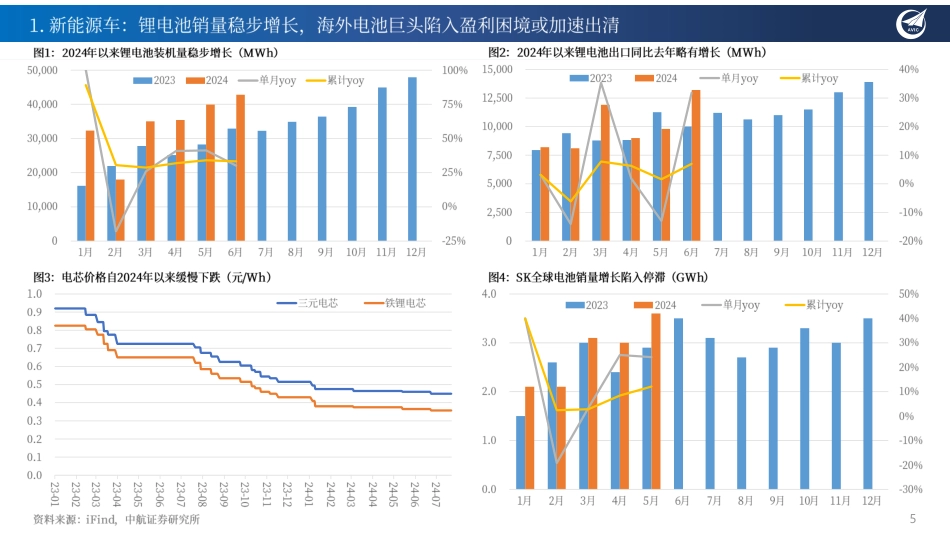 新能源车与储能行业月报M8：大规模设备更新和消费品以旧换新即将启动；重卡Beta探底，重汽Alpha价值凸显-240728-中航证券-18页_第5页