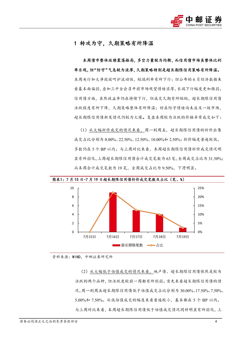 信用：转攻为守，久期策略有所降温-240722-中邮证券-19页_第4页