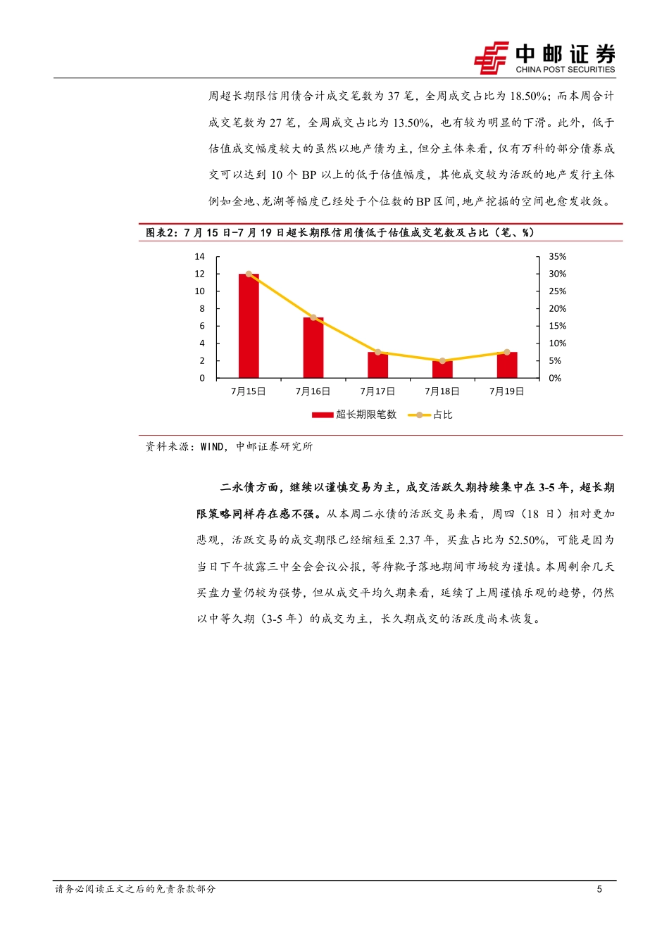 信用：转攻为守，久期策略有所降温-240722-中邮证券-19页_第5页