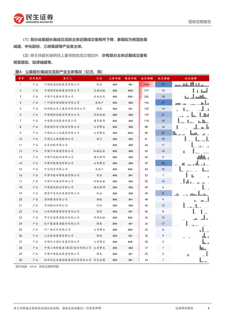 信用策略：超长信用蔓延式压缩流动性溢价-240721-民生证券-34页_第4页