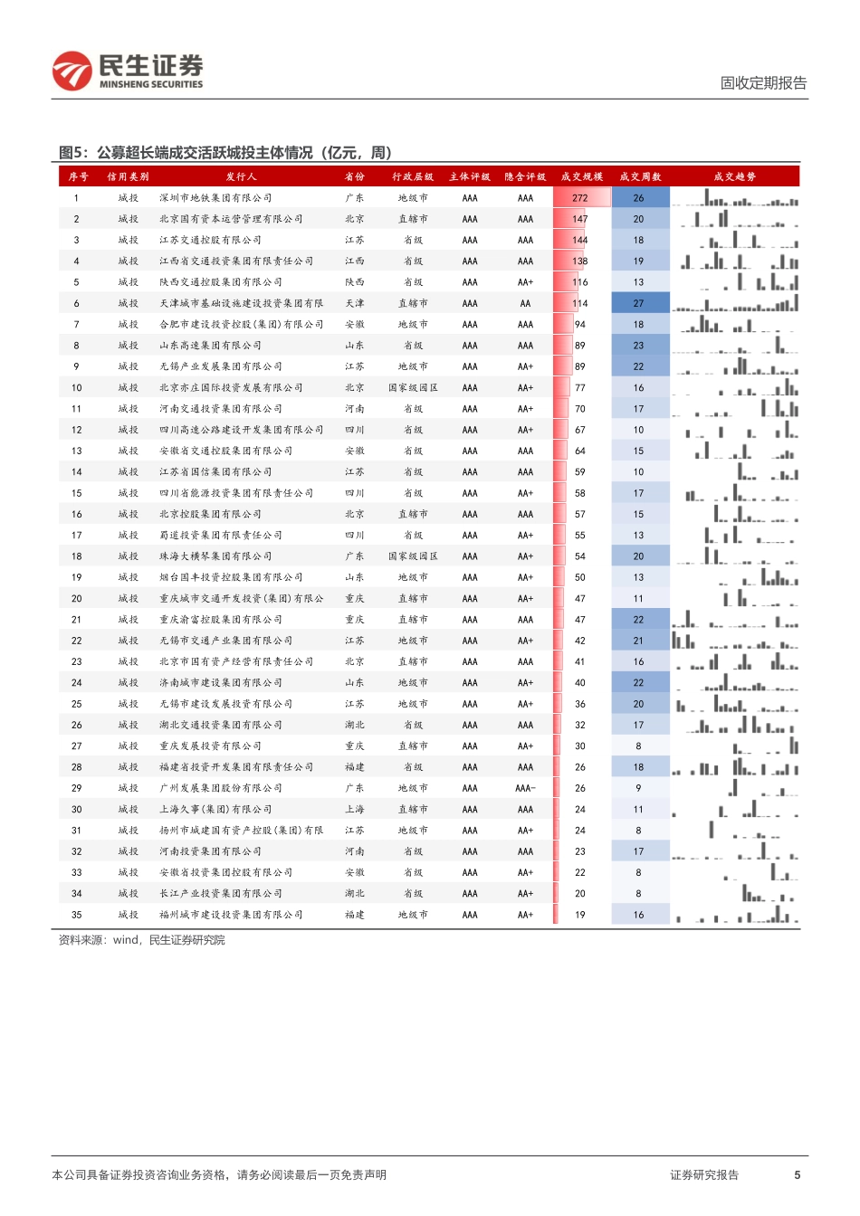 信用策略：超长信用蔓延式压缩流动性溢价-240721-民生证券-34页_第5页