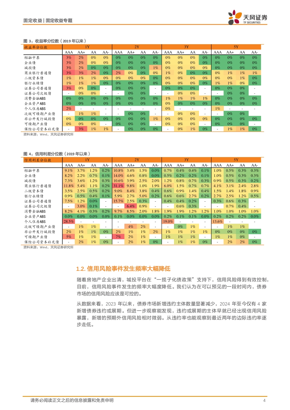 信用市场报告：信用利率化，怎么看？-240723-天风证券-12页_第4页