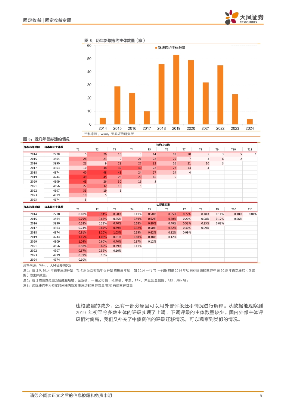 信用市场报告：信用利率化，怎么看？-240723-天风证券-12页_第5页