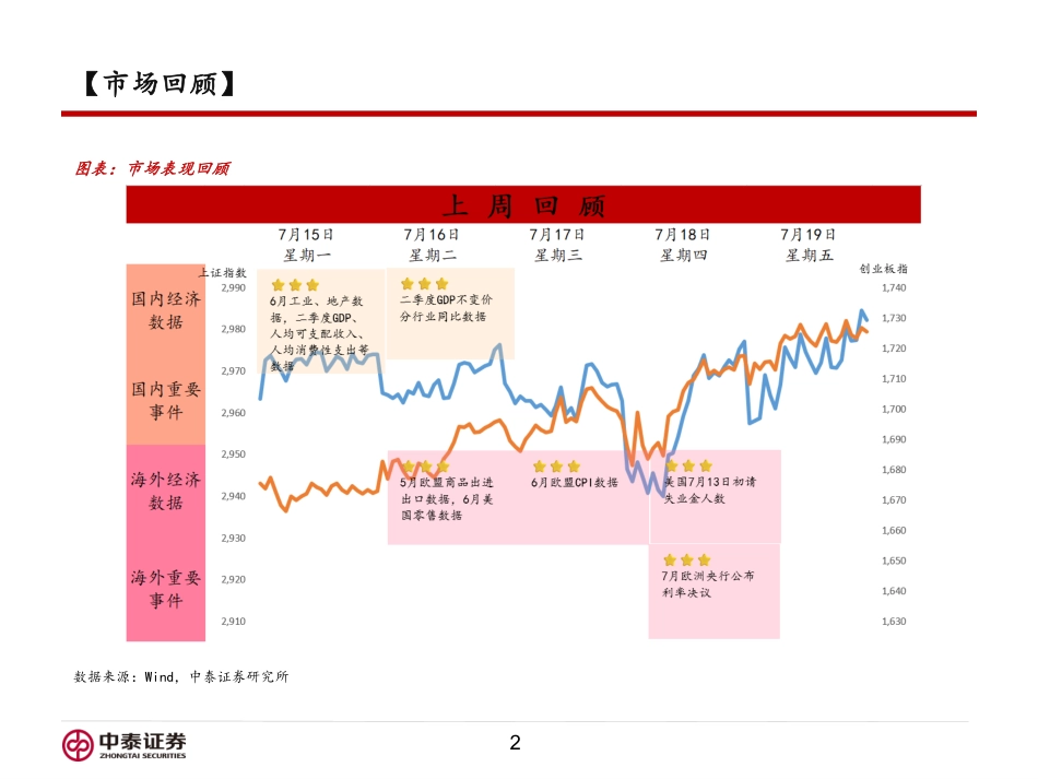 信用业务：如何看待三中全会对市场的影响？-240722-中泰证券-16页_第2页