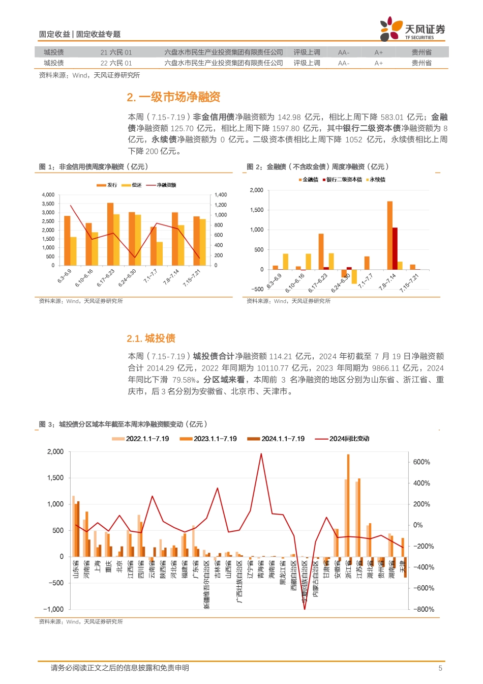 信用债市场回顾：本周超长信用债发行334.1亿-240721-天风证券-19页_第5页