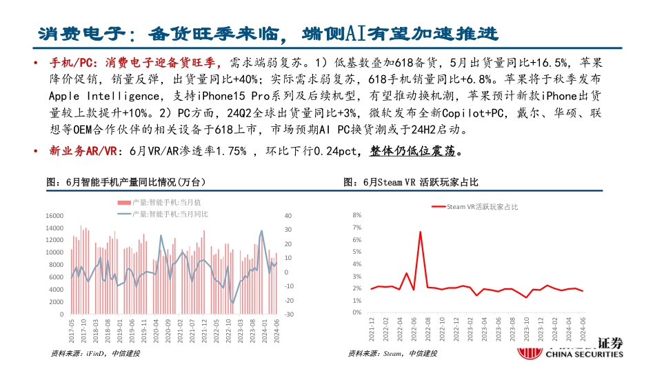 行业比较月报2024年8月：星星之火-240730-中信建投-36页_第4页