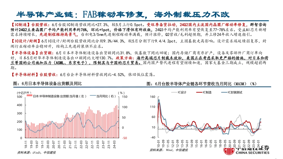 行业比较月报2024年8月：星星之火-240730-中信建投-36页_第5页