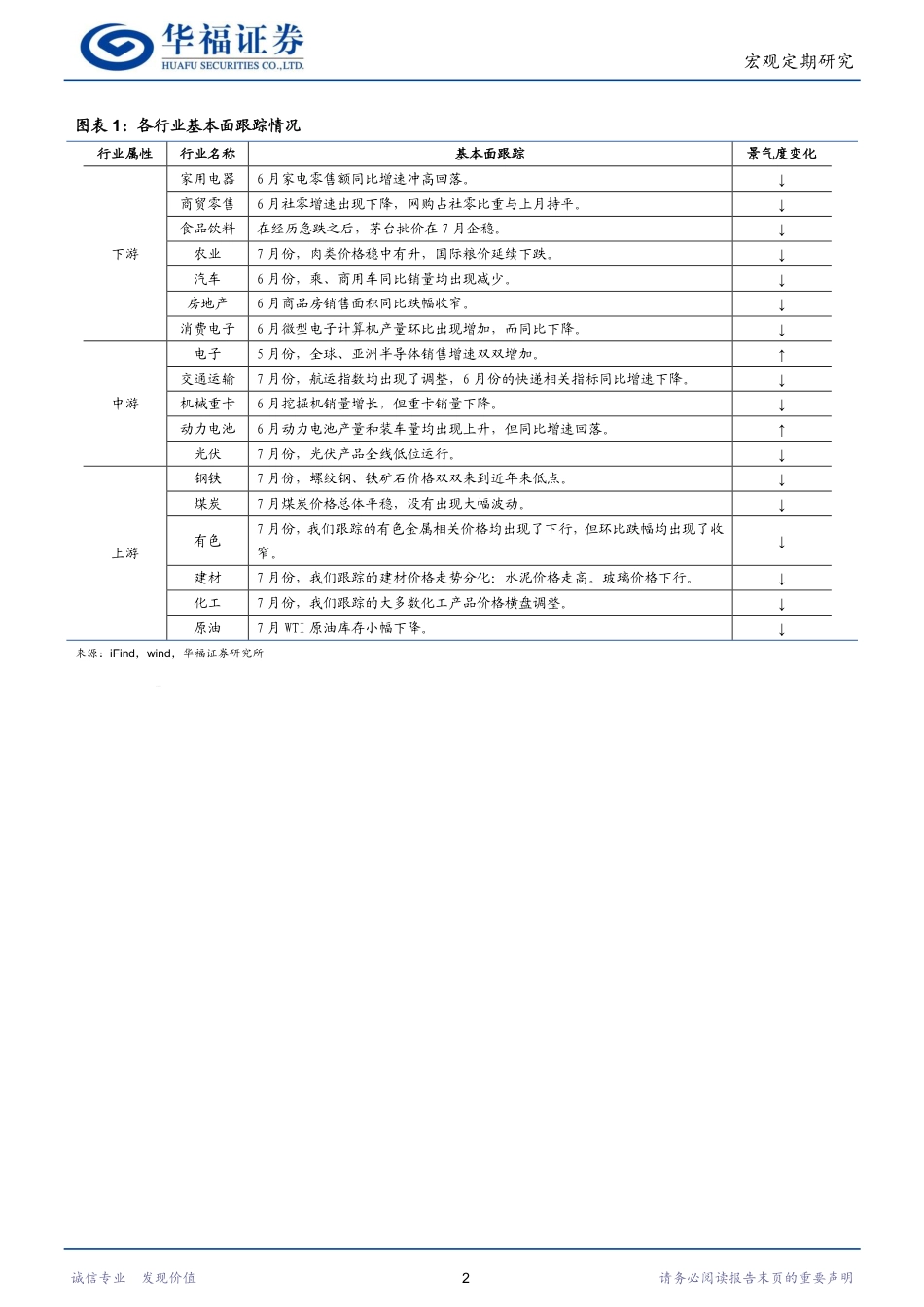 行业比较专刊：上游景气转弱，中游行业有亮点-240801-华福证券-20页_第5页