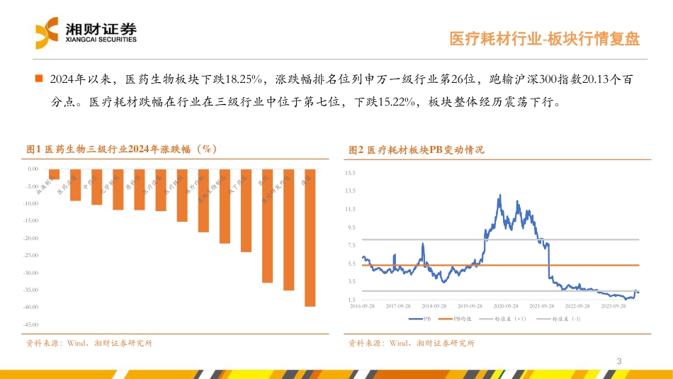 医疗耗材%26线下药店行业中期策略：紧跟政策导向，把握“刚需%2b创新”两条主线-240727-湘财证券-25页_第3页