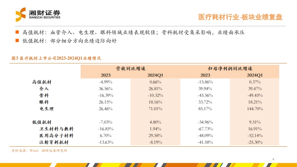 医疗耗材%26线下药店行业中期策略：紧跟政策导向，把握“刚需%2b创新”两条主线-240727-湘财证券-25页_第4页