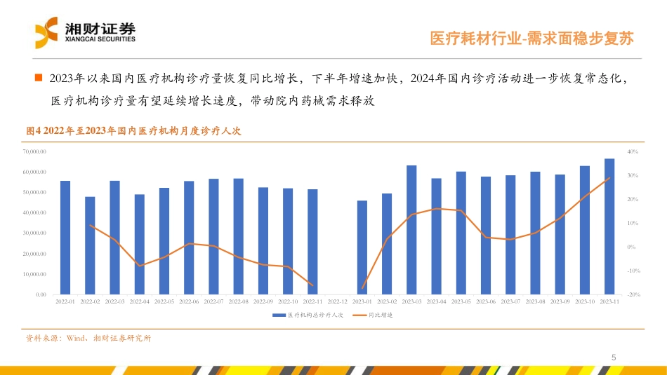 医疗耗材%26线下药店行业中期策略：紧跟政策导向，把握“刚需%2b创新”两条主线-240727-湘财证券-25页_第5页