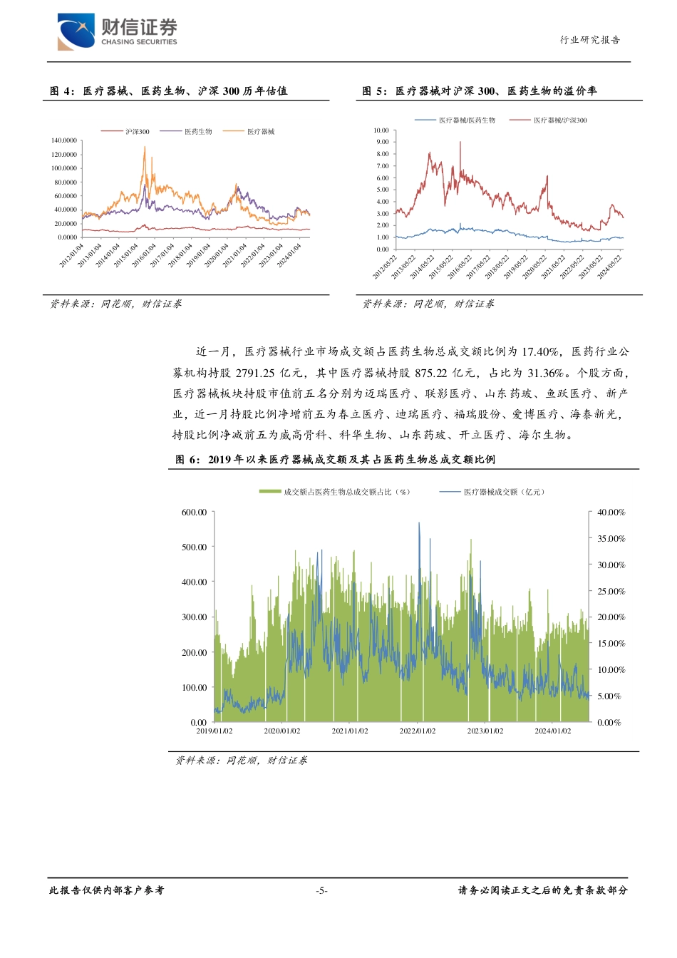 医疗器械行业月度点评：设备更新财政贴息贷款政策发布，国产厂商有望受益-240718-财信证券-12页_第5页