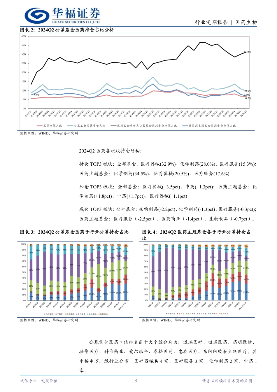 医药生物行业24Q2基金医药持仓：创历史新低，或孕大机遇！-240721-华福证券-14页_第5页