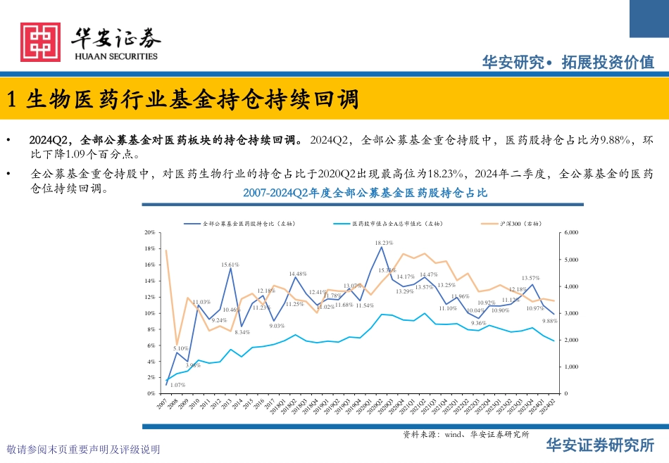 医药生物行业公募基金医药板块2024Q2持仓分析：2024Q2医药持仓持续回调，化学制药仓位下滑-240729-华安证券-11页_第4页