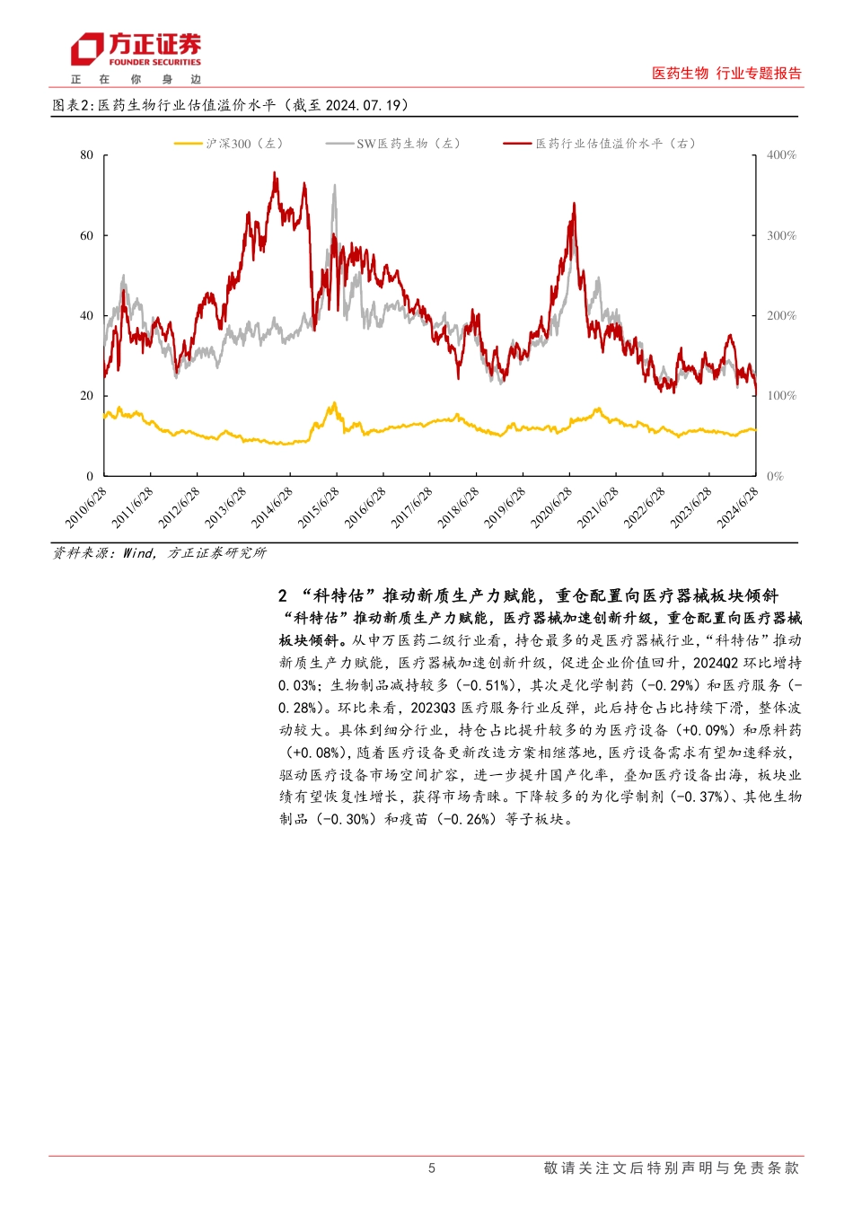 医药生物行业专题报告-基金中报分析：2024Q2重仓配置向器械倾斜，宽基医药持仓降至历史新低-240722-方正证券-11页_第5页