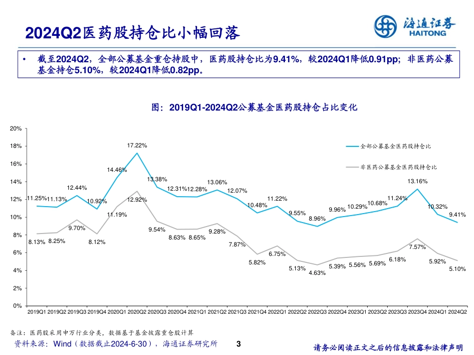 医药行业24Q2公募基金持仓分析-240729-海通证券-10页_第3页