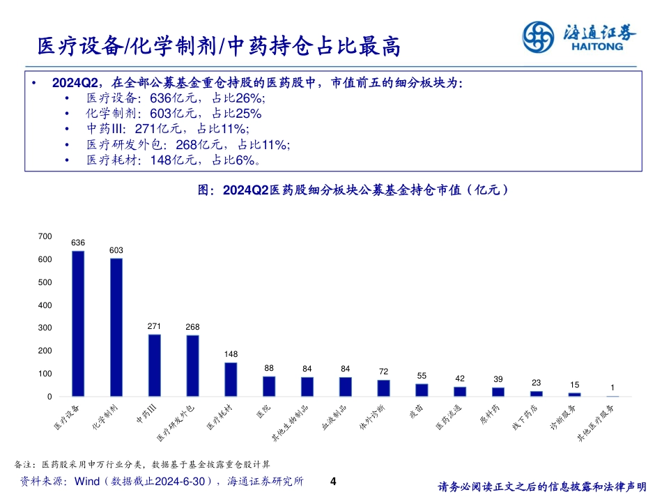 医药行业24Q2公募基金持仓分析-240729-海通证券-10页_第4页