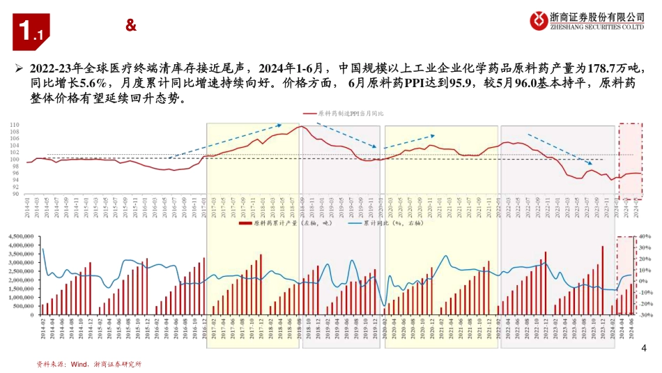 医药行业原料药月报：青霉素反弹，肝素有波动-240724-浙商证券-17页_第4页