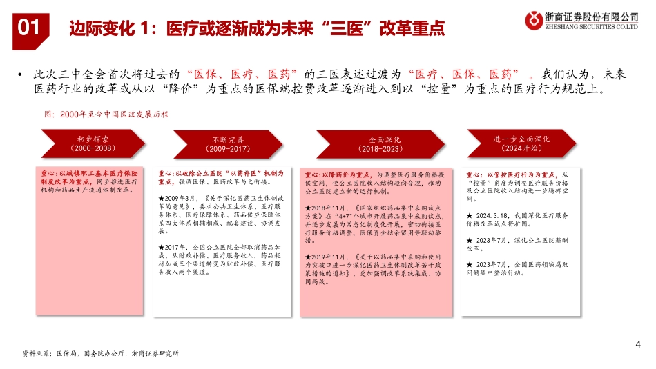 医药行业政策跟踪第3期：三中全会视角再看医药投资逻辑变化-240725-浙商证券-20页_第4页