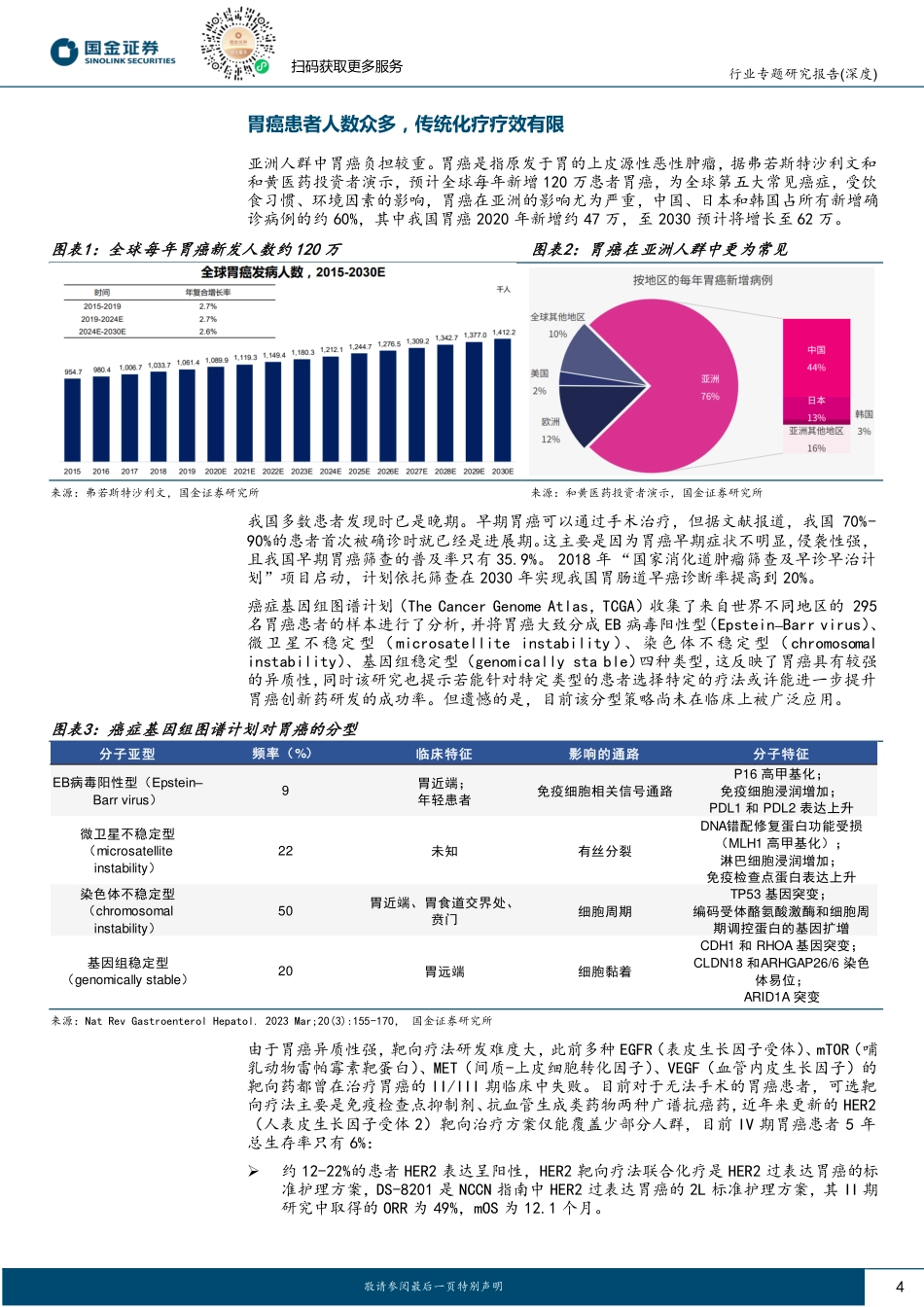 医药行业肿瘤创新药大梳理(一)晚期胃癌：免疫联合化疗进军1L，新靶点突破在即-240801-国金证券-30页_第4页