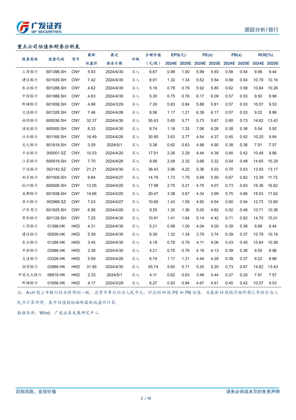 银行行业：今年以来各项利率调整对银行息差影响-240729-广发证券-14页_第2页