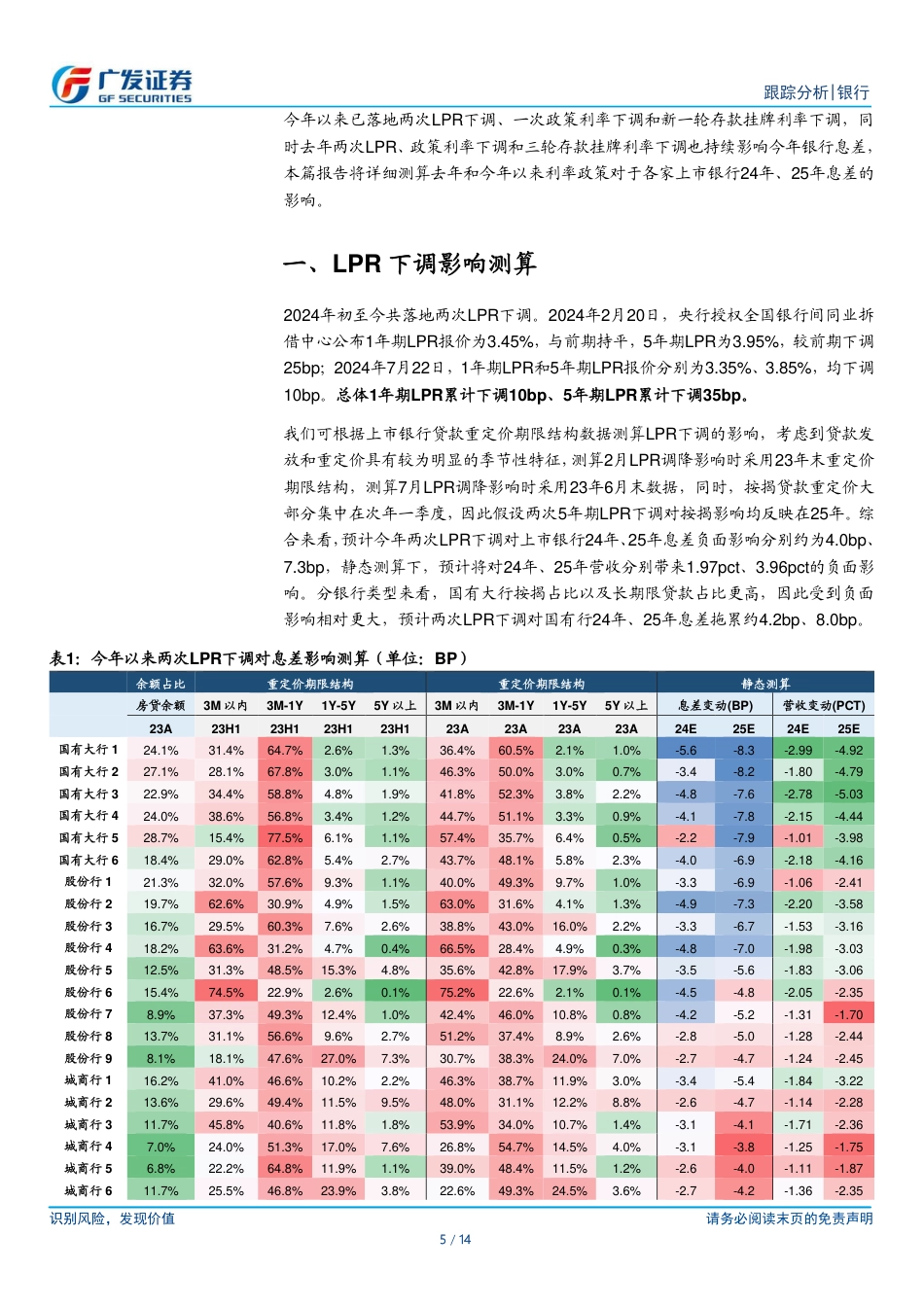 银行行业：今年以来各项利率调整对银行息差影响-240729-广发证券-14页_第5页